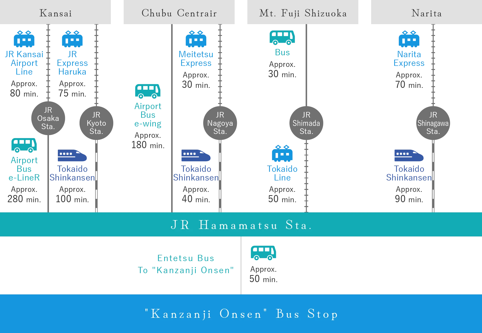 Public Transportation