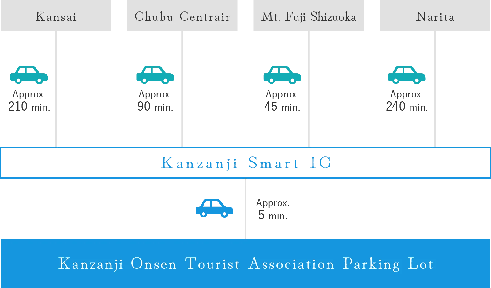 Public Transportation