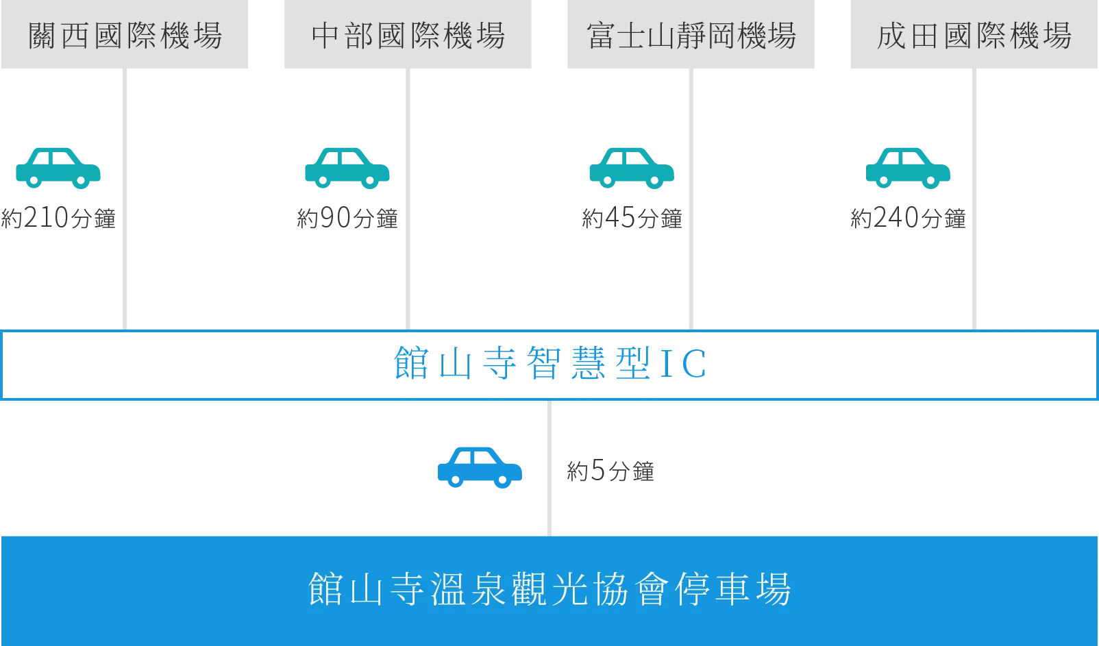 Public Transportation