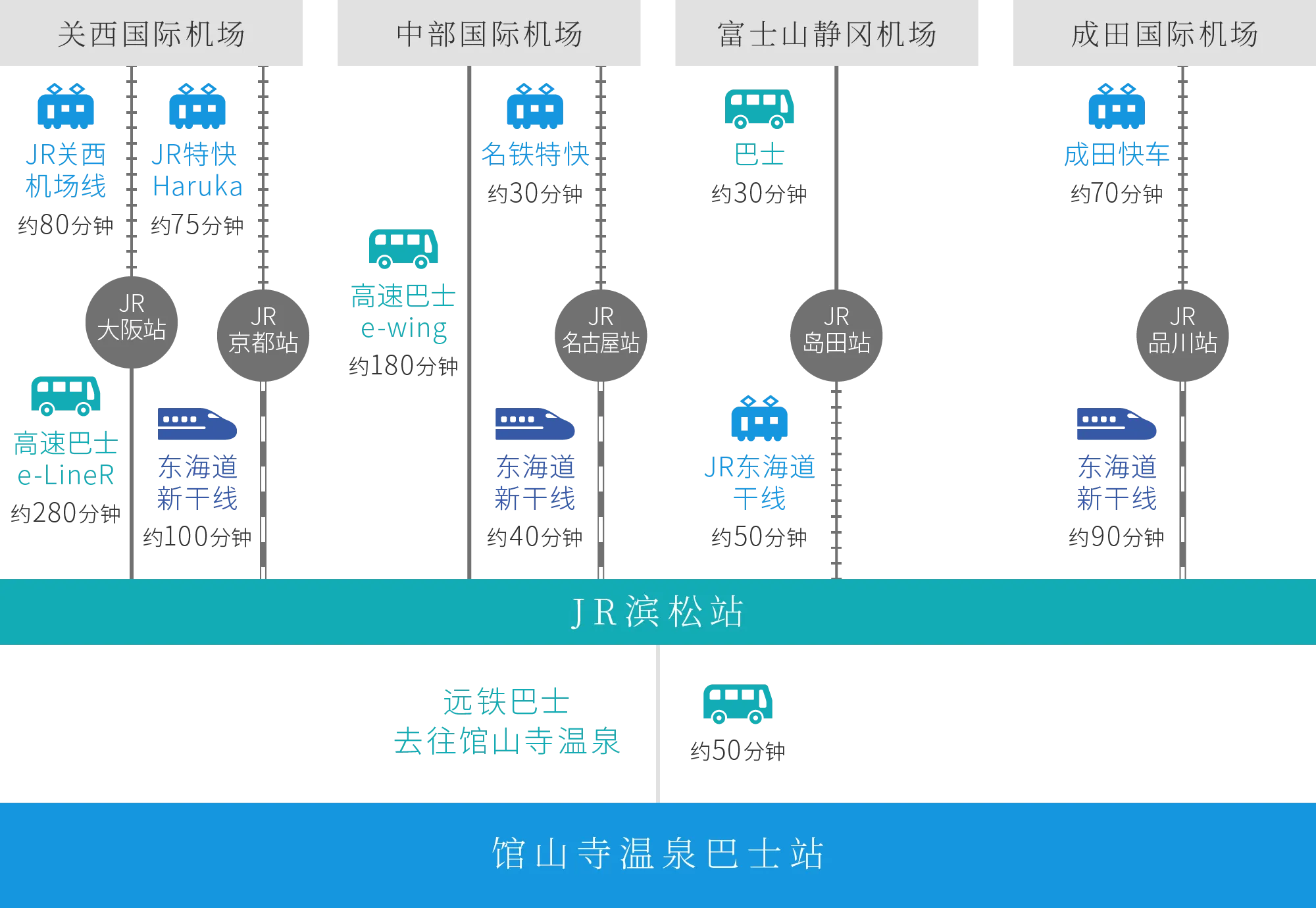 Public Transportation