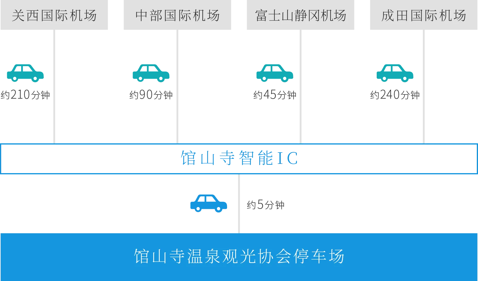 Public Transportation